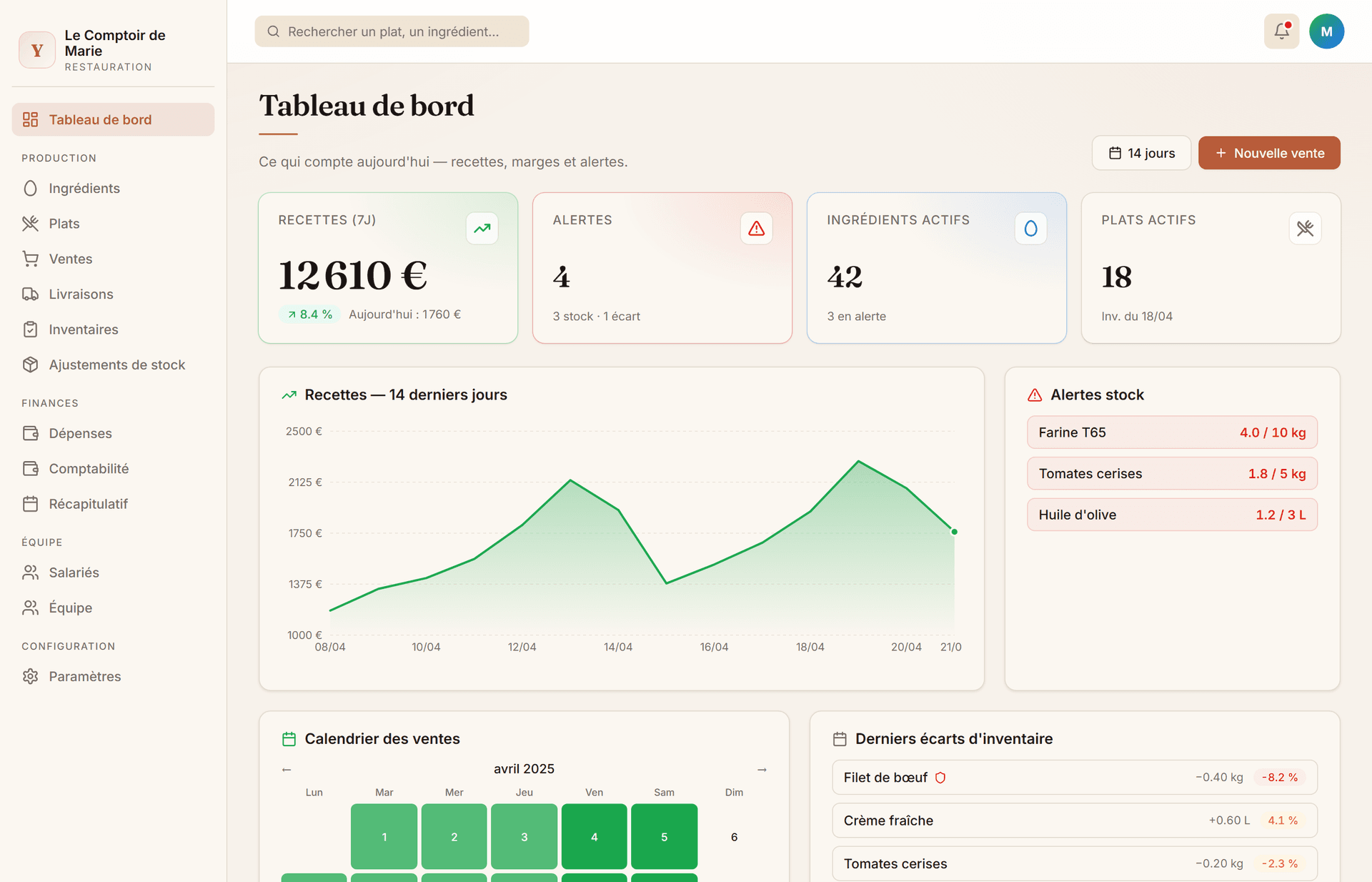 Capture du tableau de bord Ynari
